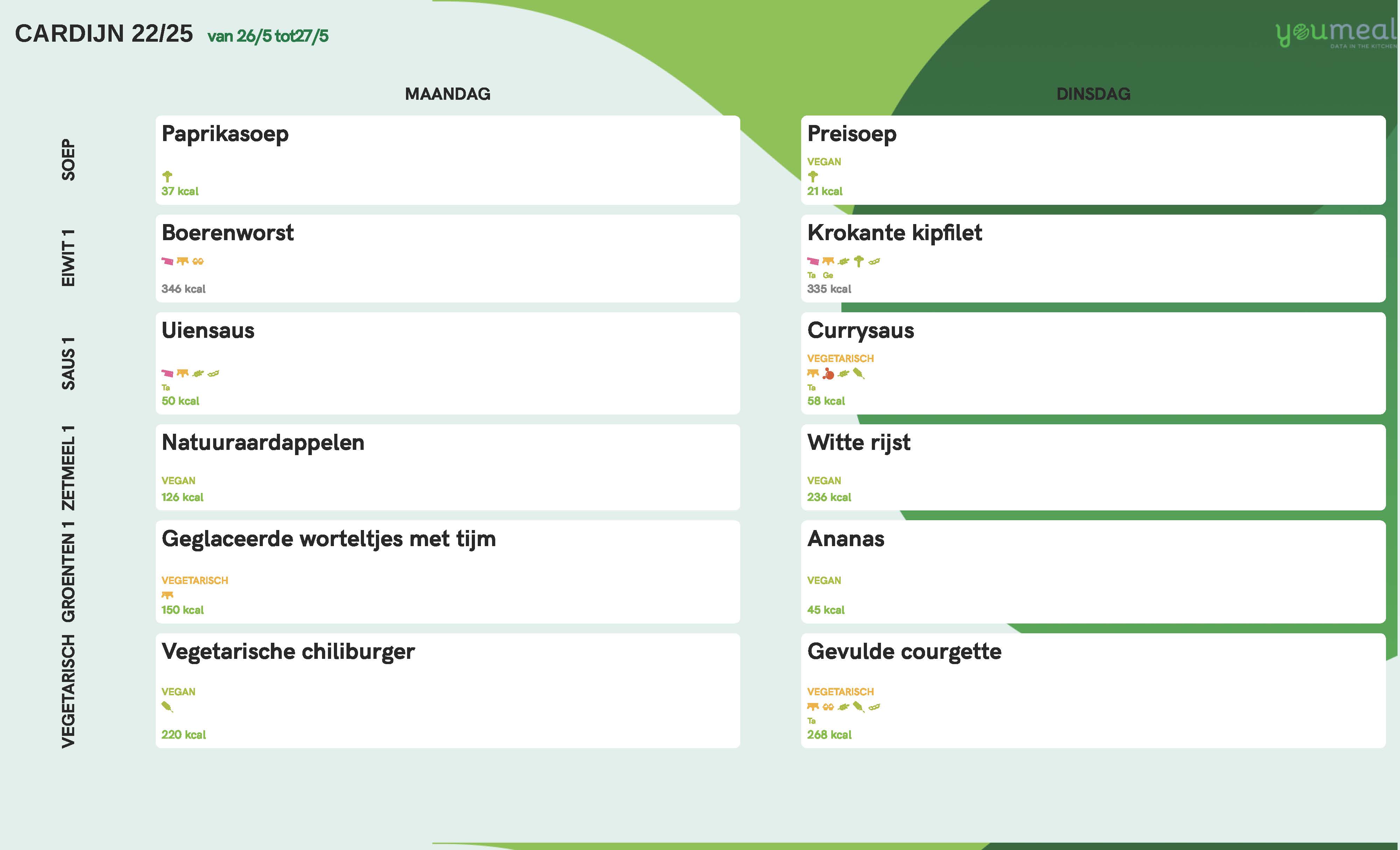 Schoolmenu week 22